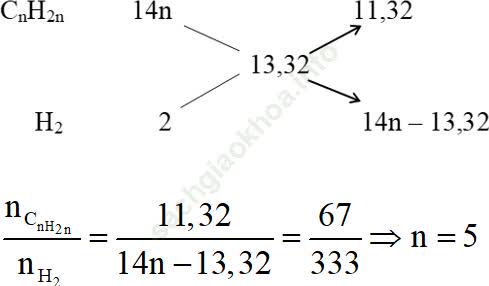 Phương pháp chọn đại lượng thích hợp trong hóa học cực hay, có lời giải ảnh 6
