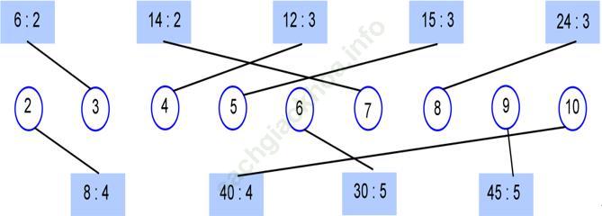 Tuần 2 trang 9,10,11,12 ảnh 6
