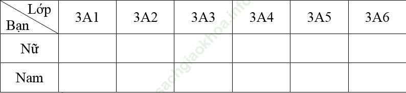 Tuần 32 trang 49,50,51,52 ảnh 6
