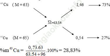 Phương pháp đường chéo trong hóa học vô cơ hay, chi tiết, có lời giải ảnh 7