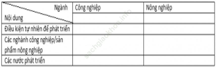Bài 28: Các khu vực Châu Âu ảnh 1