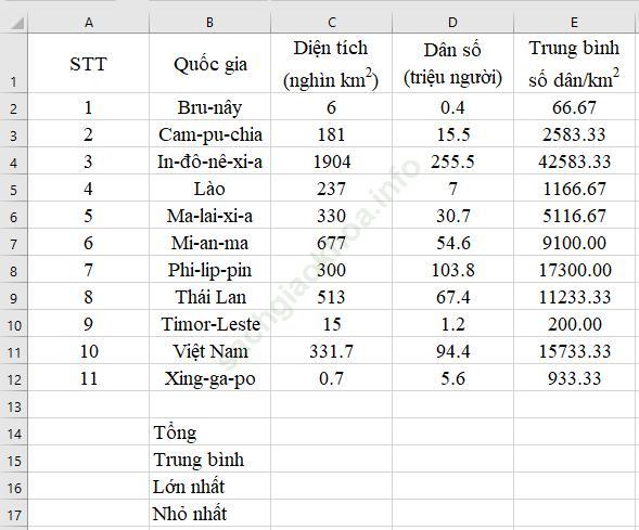 Bài 9: Sử dụng hàm để tính toán (Hàm SUM, MAX, MIN) ảnh 1