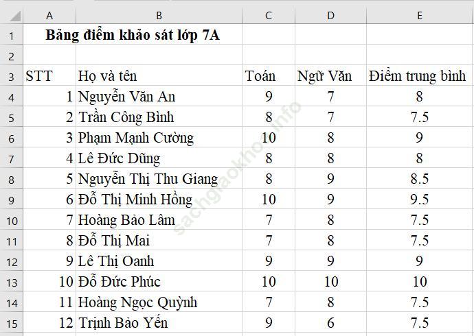 Bài 12: Sắp xếp dữ liệu ảnh 1