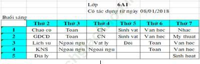 Lý thuyết & Trắc nghiệm Bài 12: Sống và làm việc có kế hoạch ảnh 1