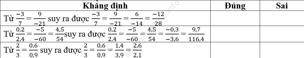 Toán 7 VNEN Bài 8: Tính chất của dãy tỉ số bằng nhau ảnh 17