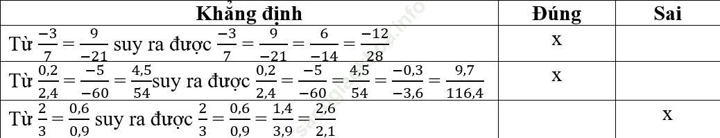 Toán 7 VNEN Bài 8: Tính chất của dãy tỉ số bằng nhau ảnh 18