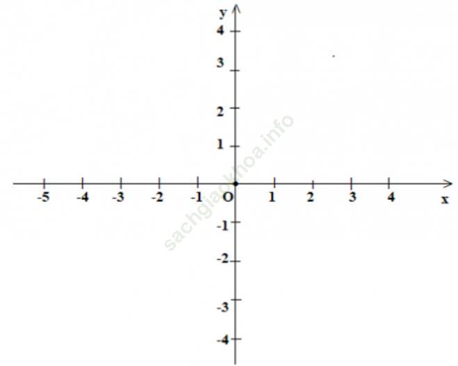 Toán 7 VNEN Bài 7: Đồ thị hàm số y = ax (a≠0) ảnh 3