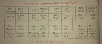 Bài 3: Trình bày thông tin cô đọng dưới dạng bảng ảnh 28