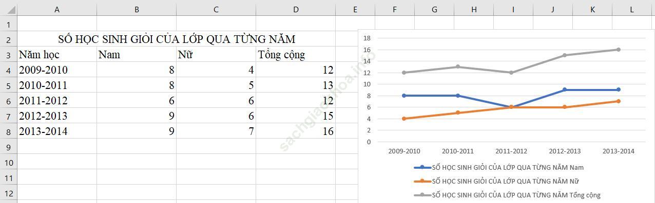 Bài 14: Tạo biểu đồ biểu diễn thông tin ảnh 6
