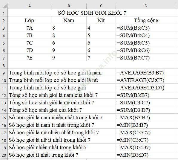 Bài 9: Sử dụng hàm để tính toán (Hàm SUM, MAX, MIN) ảnh 9
