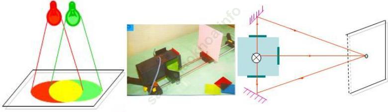 Lý thuyết & Trắc nghiệm Bài 54: Sự trộn các ánh sáng màu ảnh 1