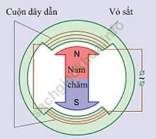Vật Lí lớp 9 | Tổng hợp Lý thuyết - Bài tập Vật Lý 9 có đáp án