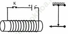 Lý thuyết & Trắc nghiệm Bài 35: Các tác dụng của dòng điện xoay chiều - Đo cường độ và hiệu điện thế xoay chiều ảnh 6