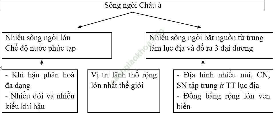 Giáo án Địa Lí 8 Ôn tập | Giáo án Địa Lí 8 mới, chuẩn nhất