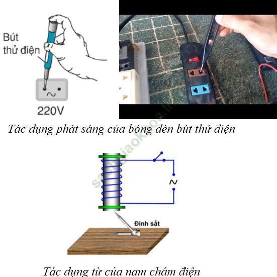 Vật Lí lớp 9 | Tổng hợp Lý thuyết - Bài tập Vật Lý 9 có đáp án