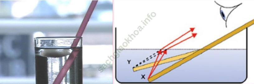 Vật Lí lớp 9 | Tổng hợp Lý thuyết - Bài tập Vật Lý 9 có đáp án