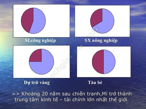 Lý thuyết & Trắc nghiệm Bài 8: Nước Mĩ ảnh 1